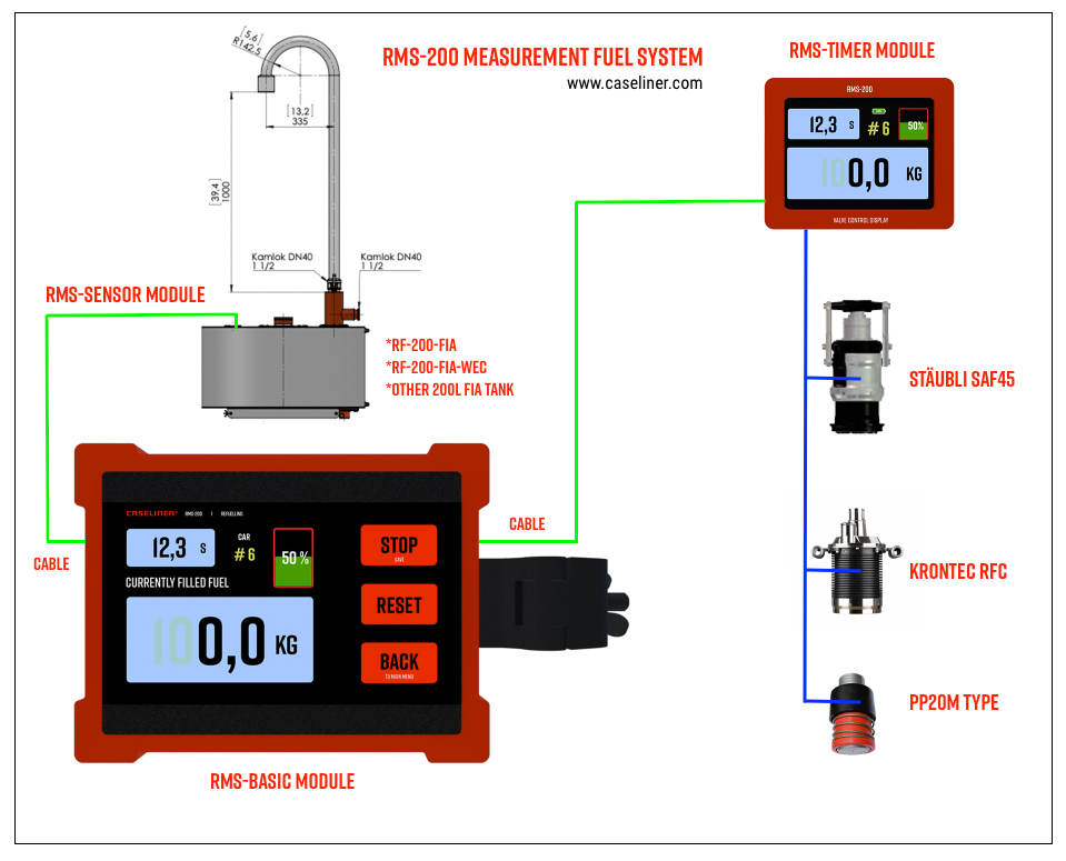 Rm200 Switch RMS-200